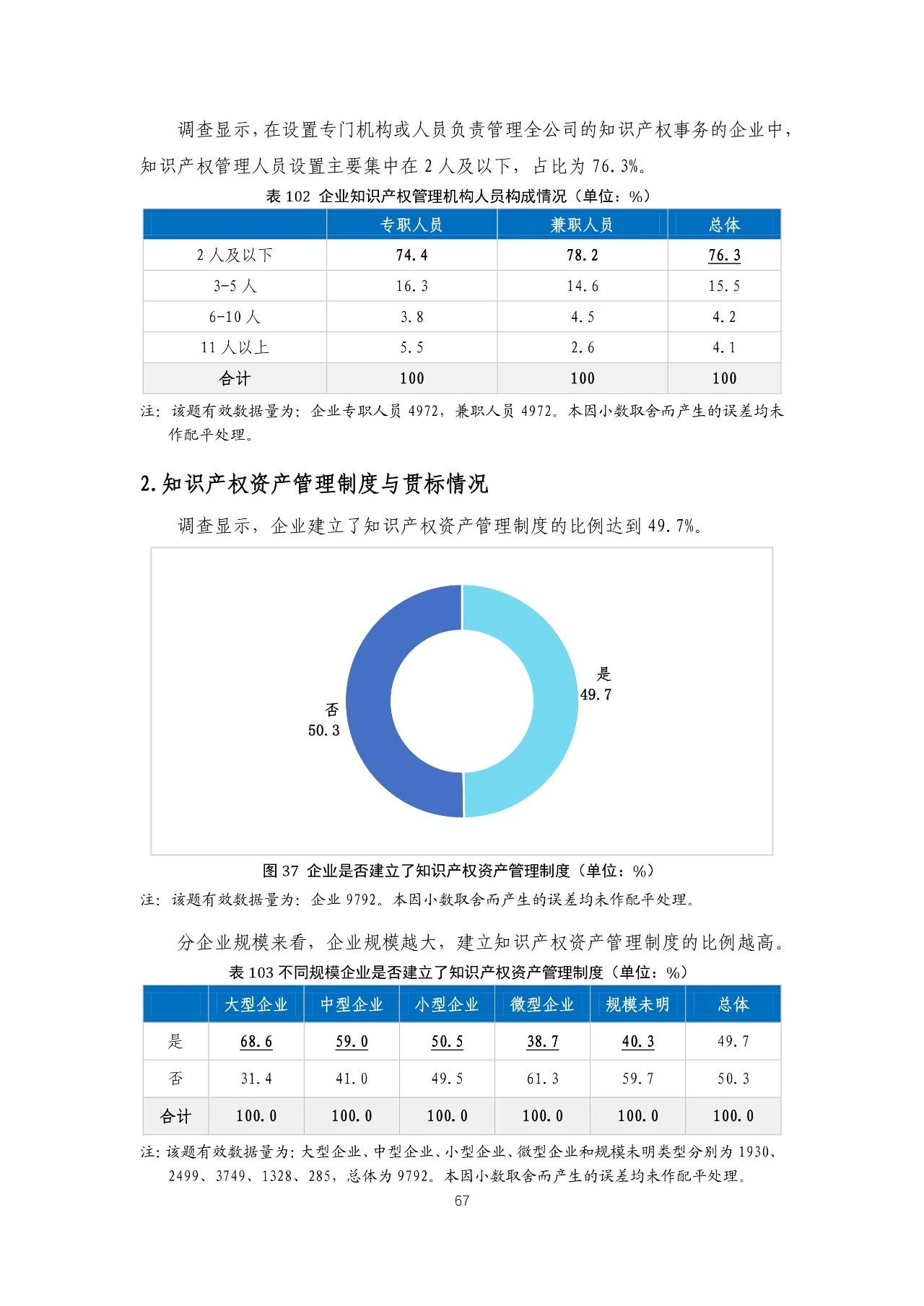 重磅！《2018年中國(guó)專(zhuān)利調(diào)查報(bào)告》發(fā)布?。ㄈ模? title=