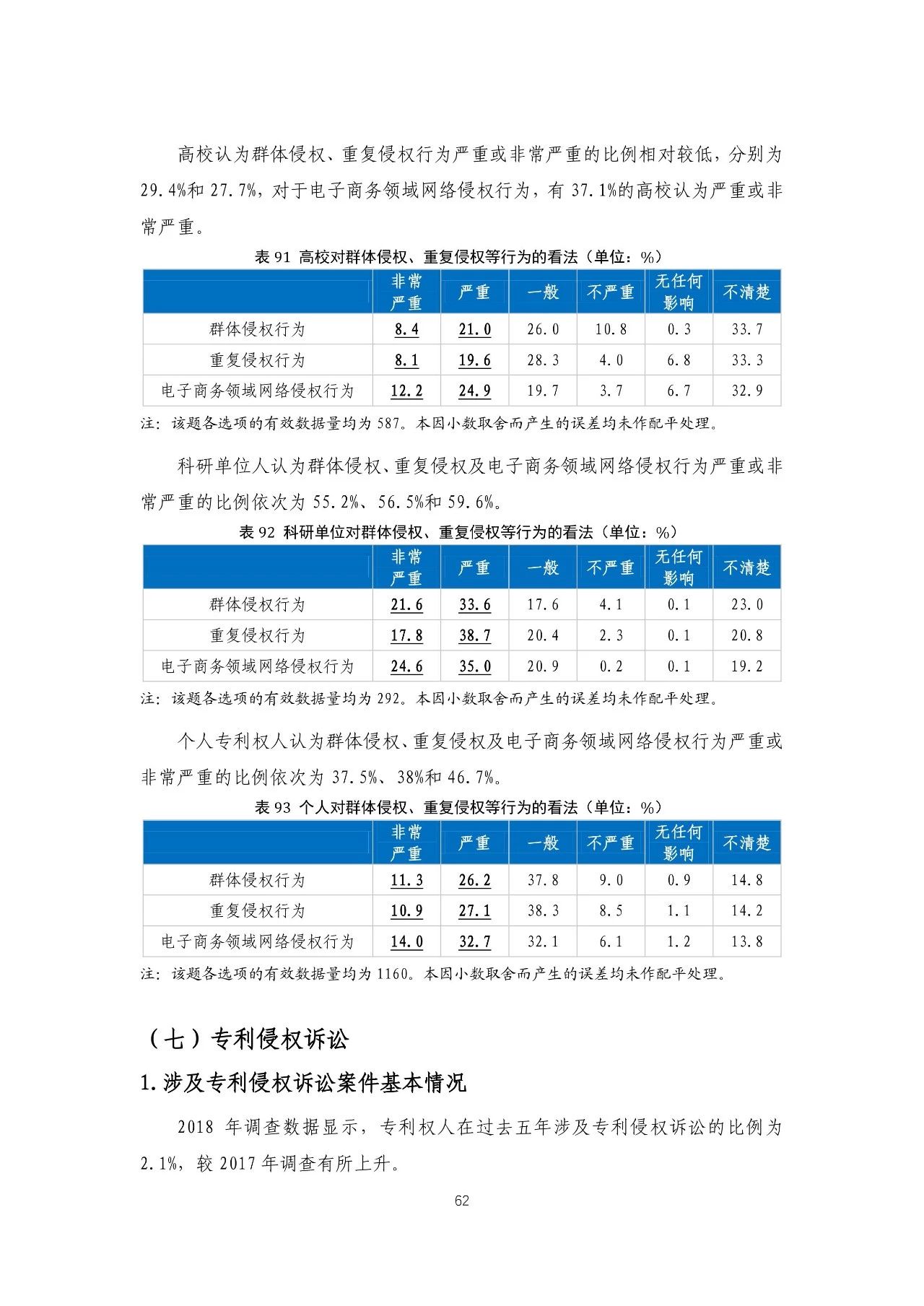 重磅！《2018年中國(guó)專(zhuān)利調(diào)查報(bào)告》發(fā)布?。ㄈ模? title=