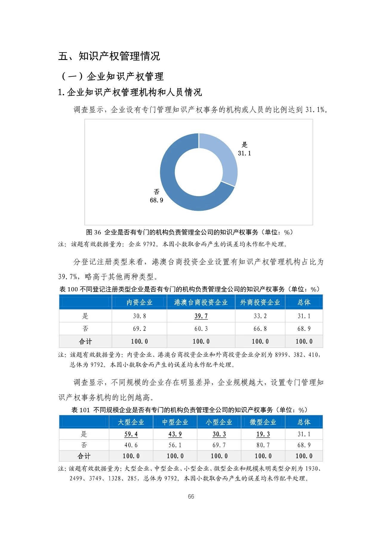 重磅！《2018年中國(guó)專(zhuān)利調(diào)查報(bào)告》發(fā)布?。ㄈ模? title=