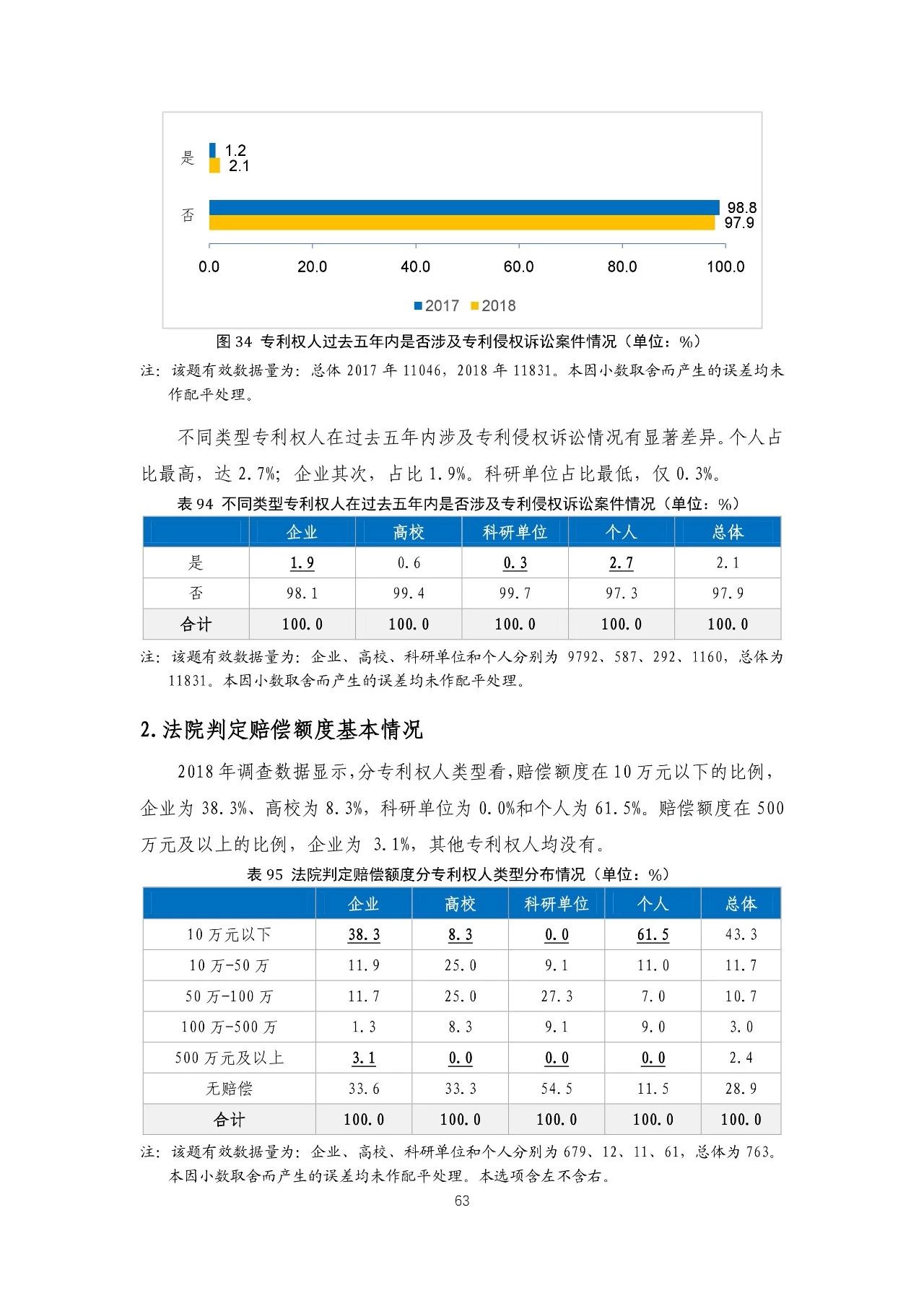 重磅！《2018年中國(guó)專(zhuān)利調(diào)查報(bào)告》發(fā)布！（全文）