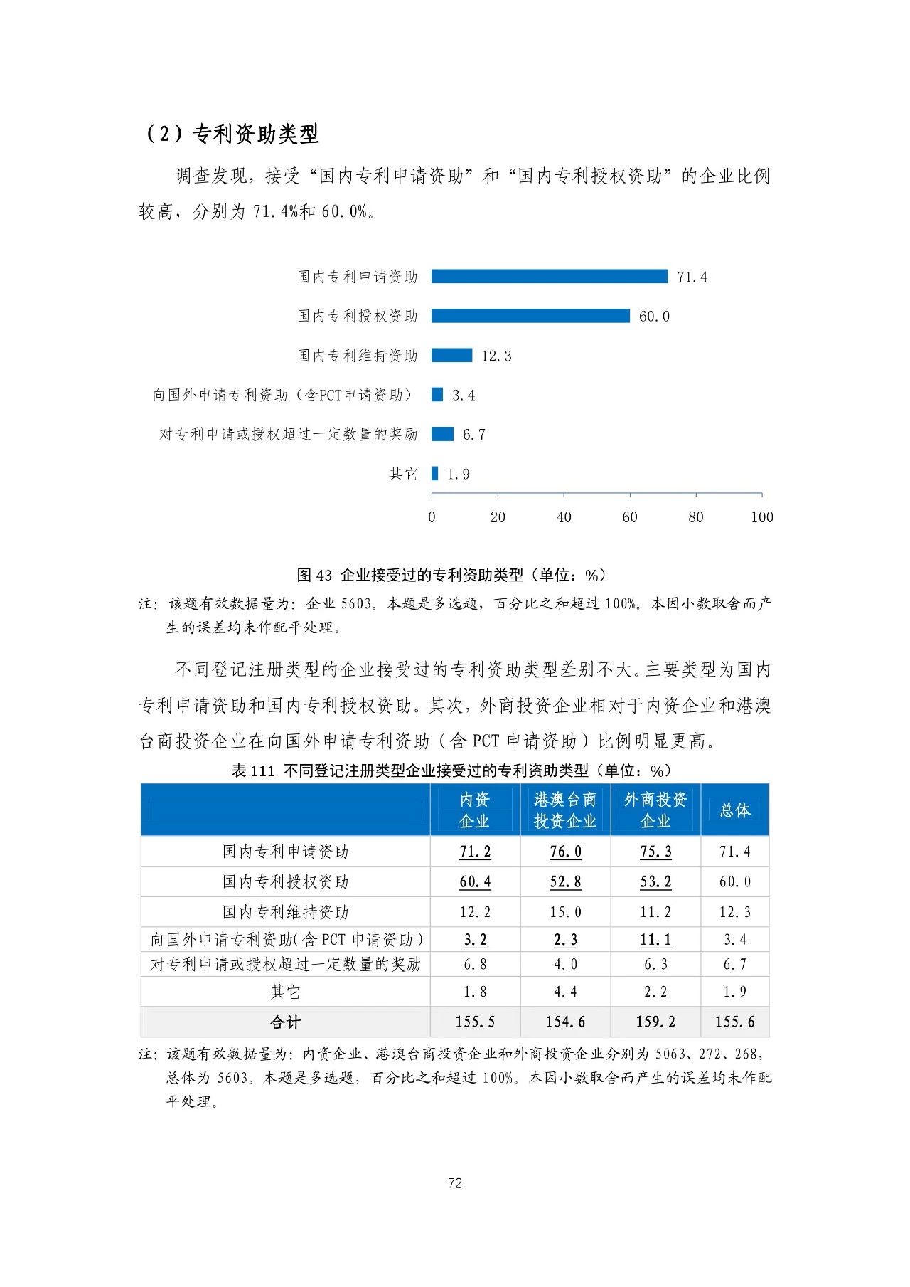 重磅！《2018年中國專利調(diào)查報告》發(fā)布?。ㄈ模? title=