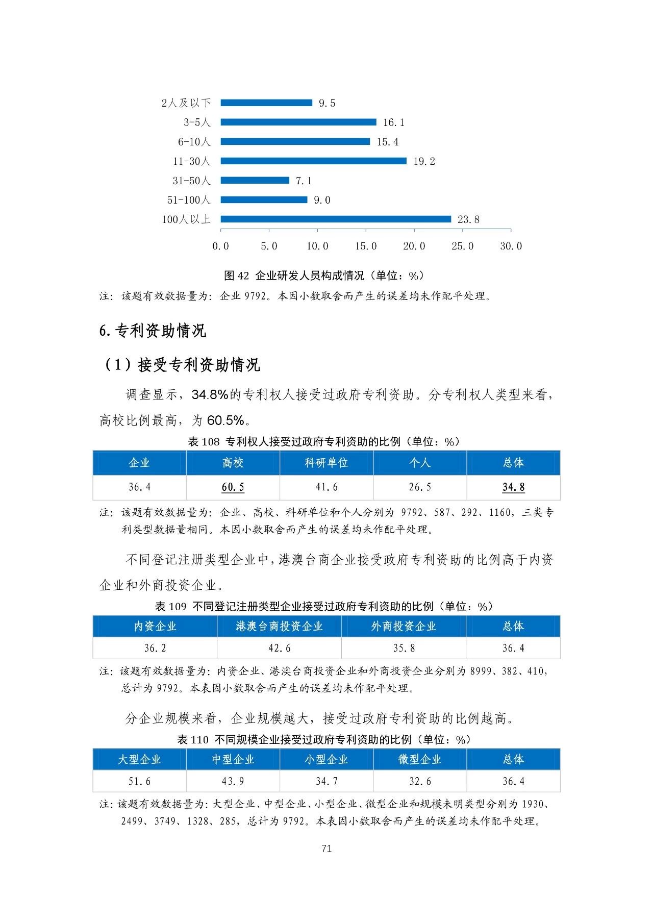 重磅！《2018年中國專利調(diào)查報告》發(fā)布?。ㄈ模? title=