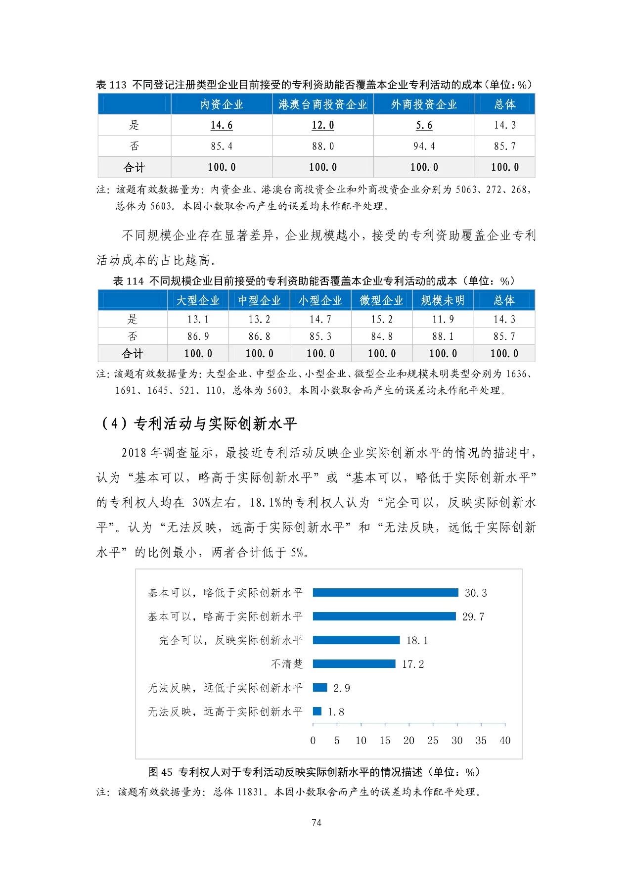 重磅！《2018年中國專利調(diào)查報告》發(fā)布！（全文）