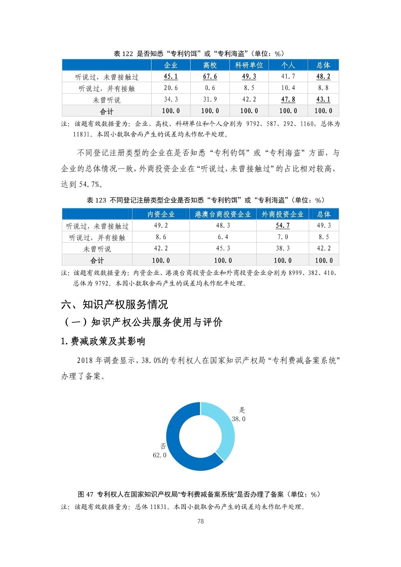 重磅！《2018年中國專利調(diào)查報告》發(fā)布?。ㄈ模? title=