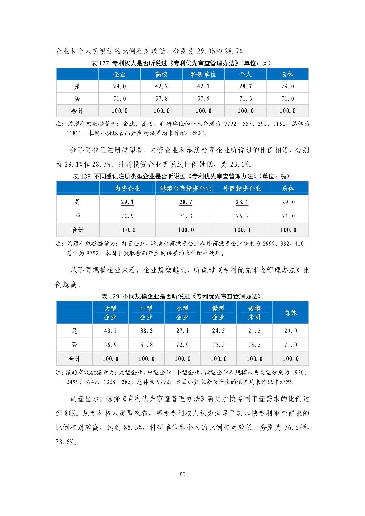 重磅！《2018年中國專利調(diào)查報告》發(fā)布?。ㄈ模? title=