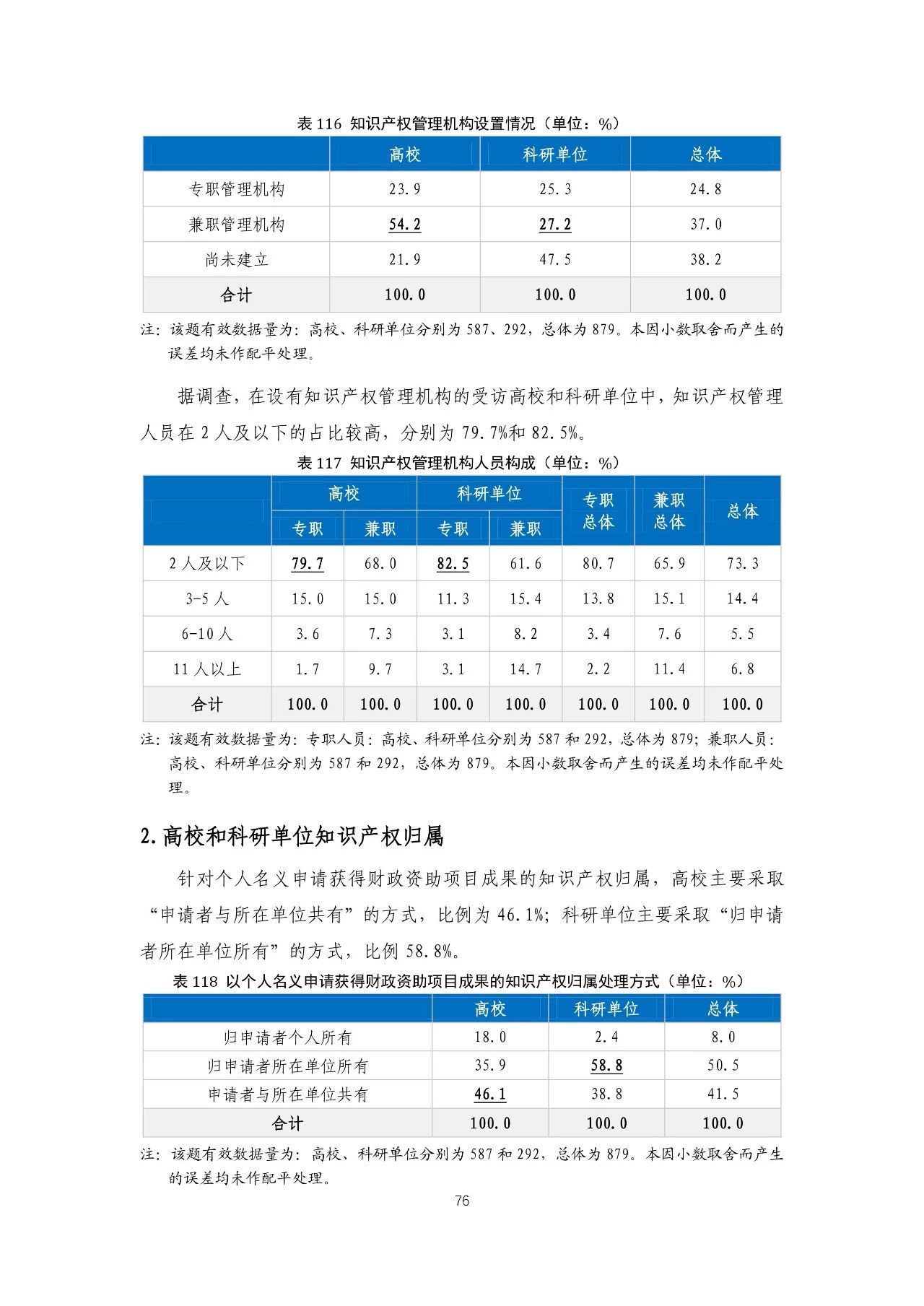 重磅！《2018年中國專利調(diào)查報告》發(fā)布?。ㄈ模? title=