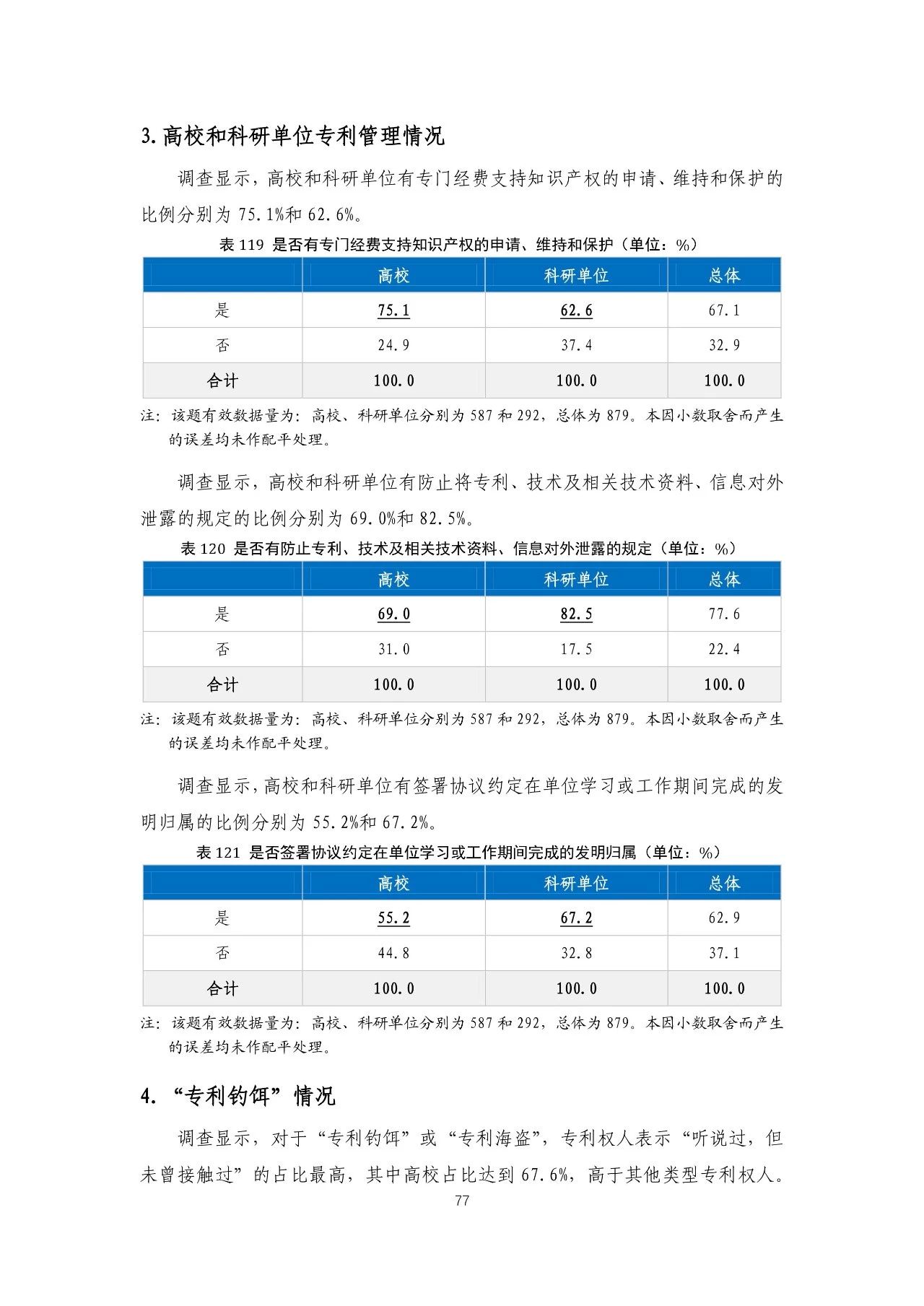 重磅！《2018年中國專利調(diào)查報告》發(fā)布?。ㄈ模? title=