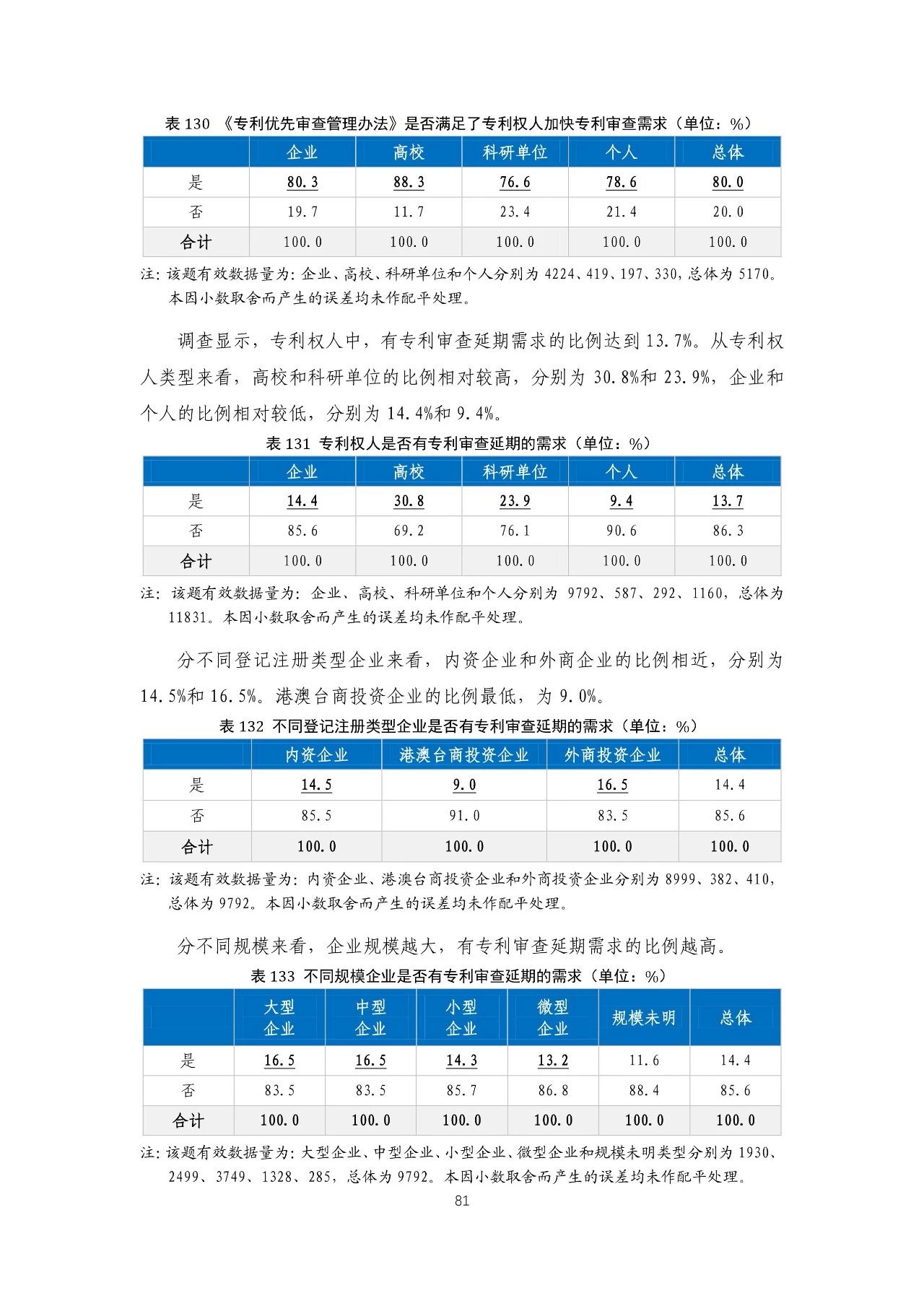 重磅！《2018年中國專利調(diào)查報告》發(fā)布?。ㄈ模? title=