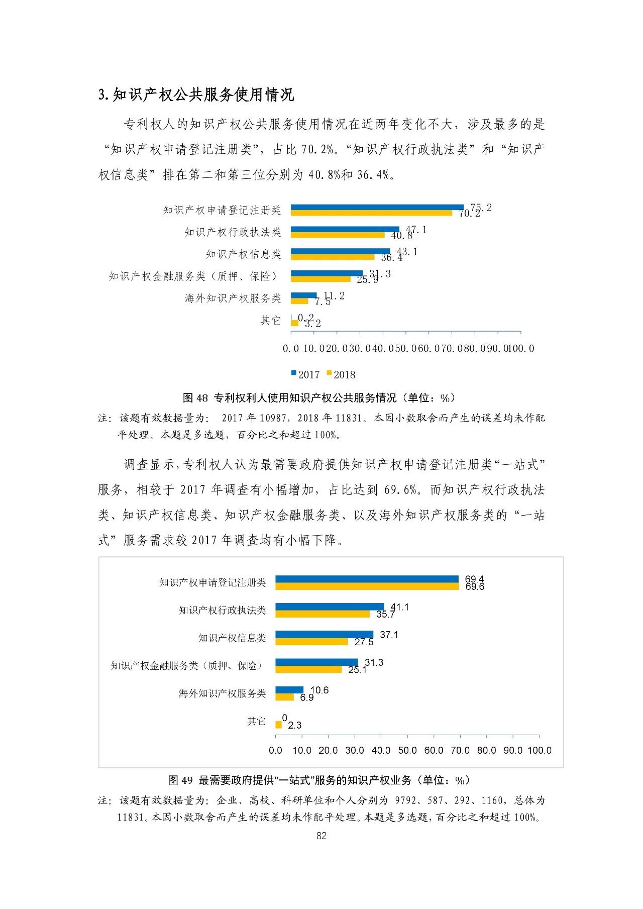 重磅！《2018年中國專利調(diào)查報告》發(fā)布?。ㄈ模? title=