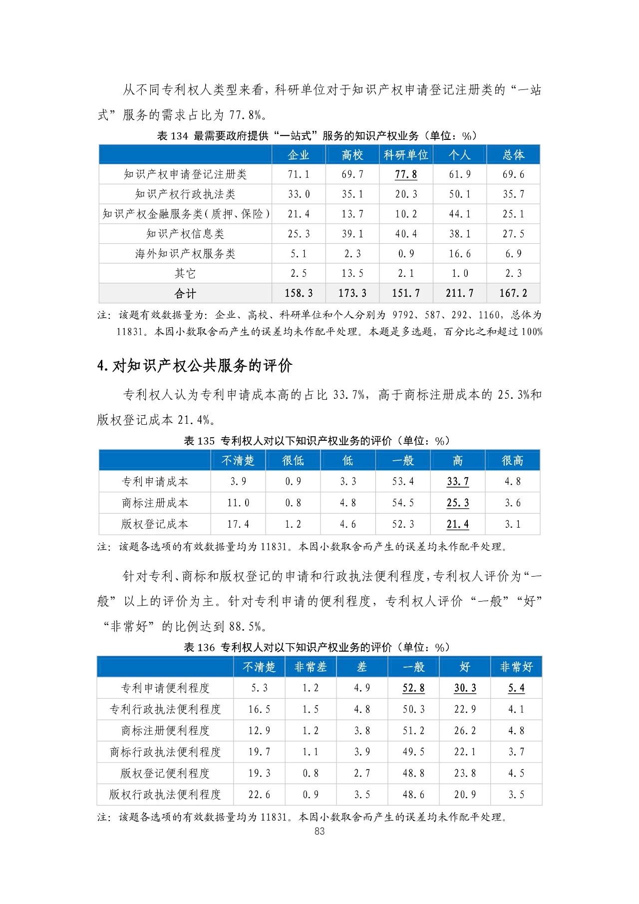 重磅！《2018年中國專利調(diào)查報告》發(fā)布?。ㄈ模? title=