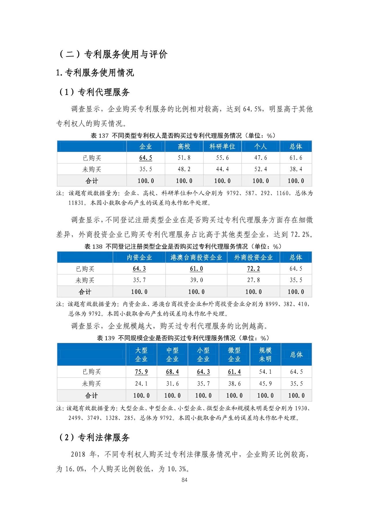 重磅！《2018年中國專利調(diào)查報告》發(fā)布?。ㄈ模? title=