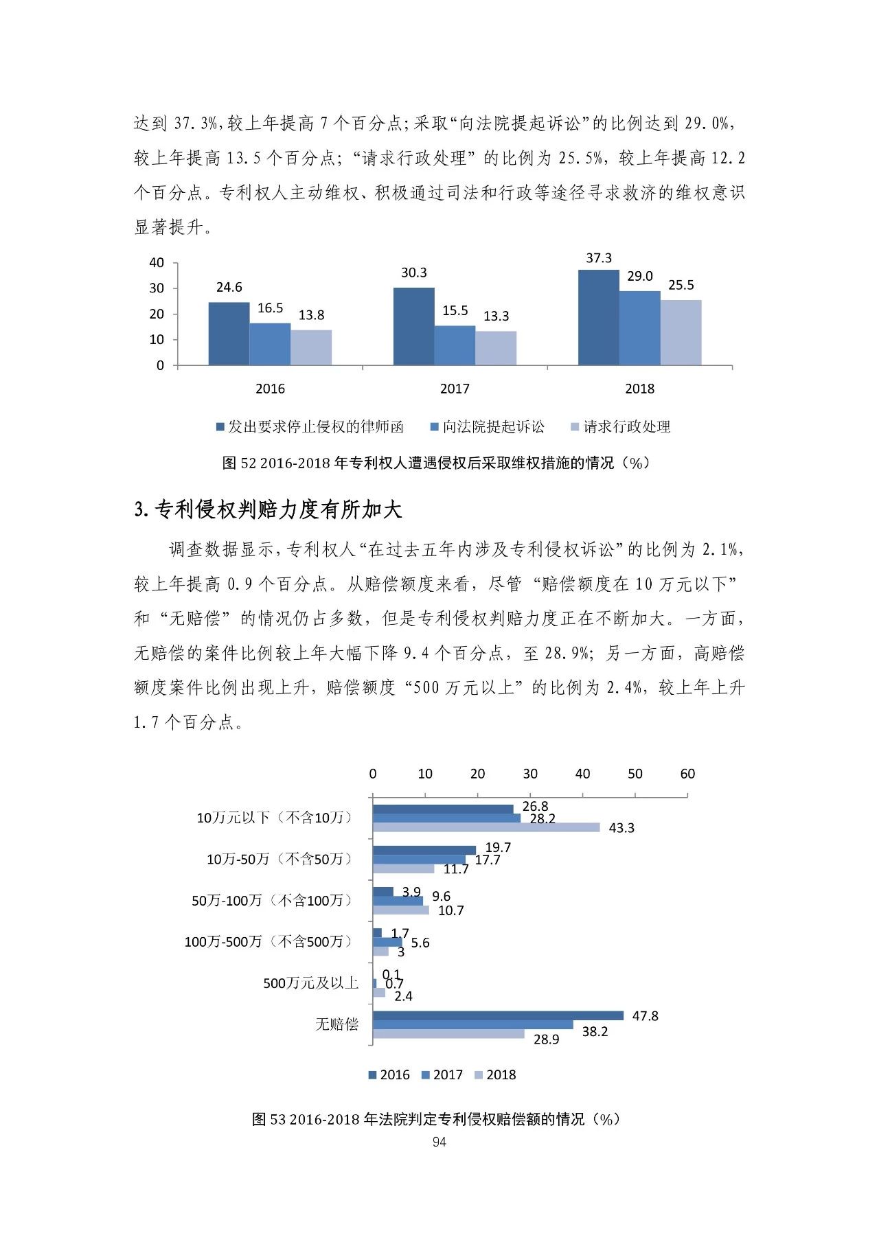 重磅！《2018年中國專利調(diào)查報告》發(fā)布?。ㄈ模? title=