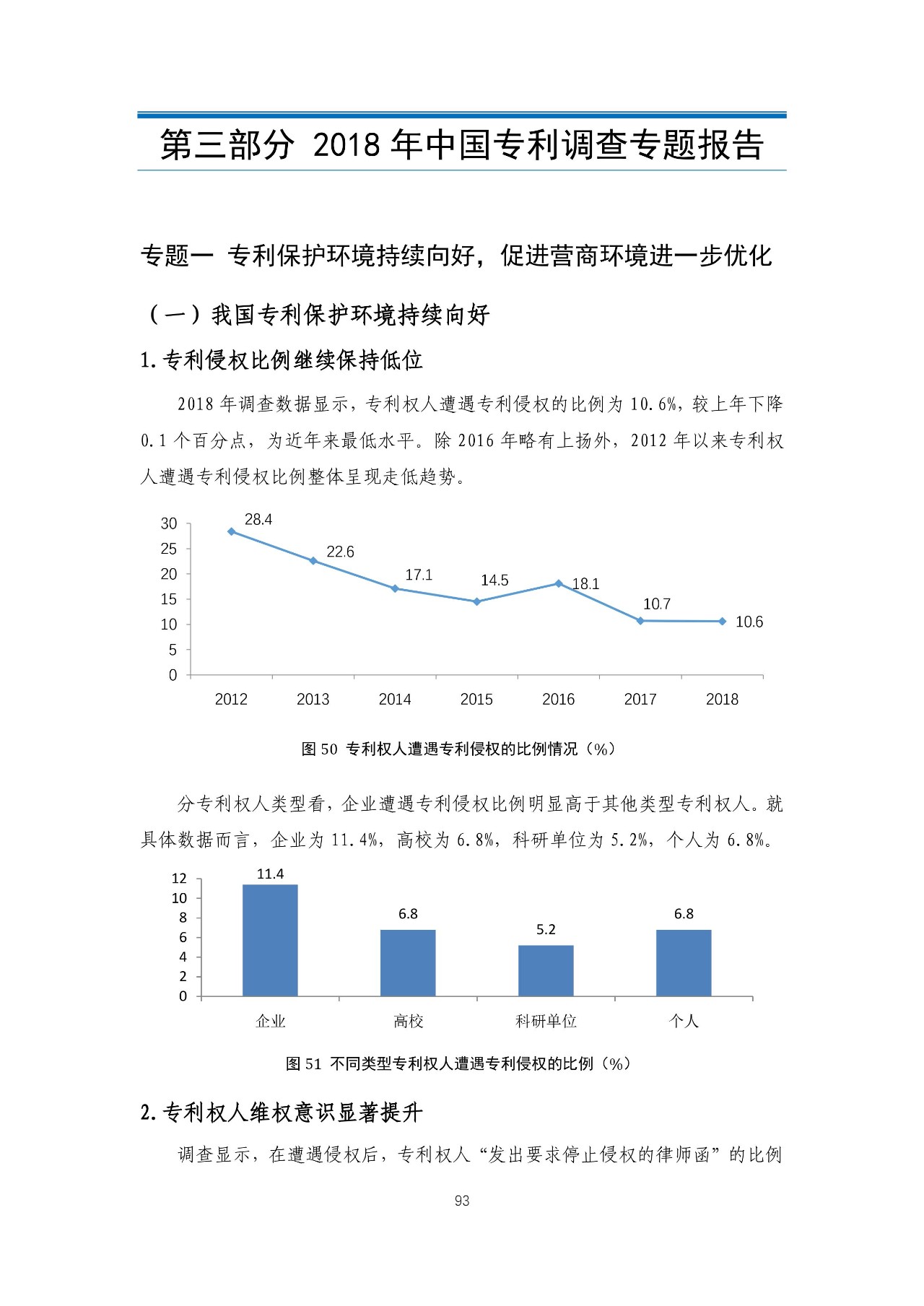 重磅！《2018年中國專利調(diào)查報告》發(fā)布?。ㄈ模? title=