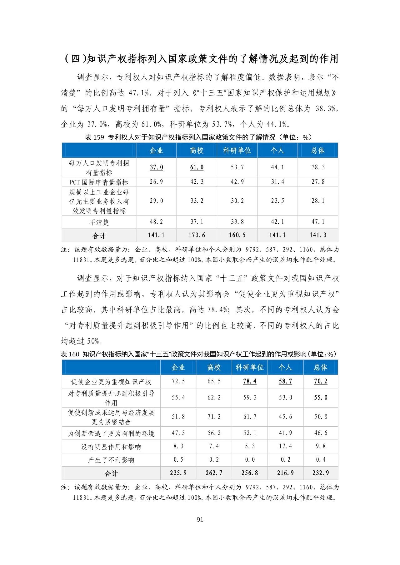 重磅！《2018年中國專利調(diào)查報告》發(fā)布?。ㄈ模? title=