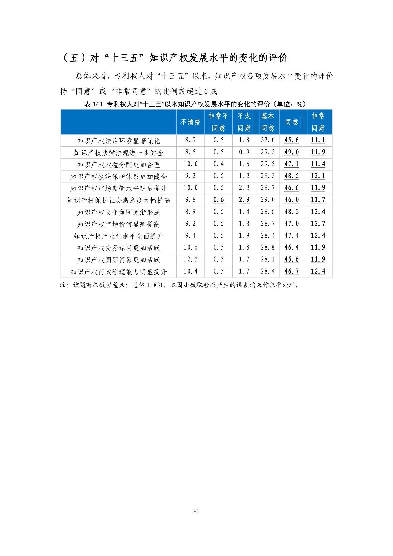 重磅！《2018年中國專利調(diào)查報告》發(fā)布?。ㄈ模? title=