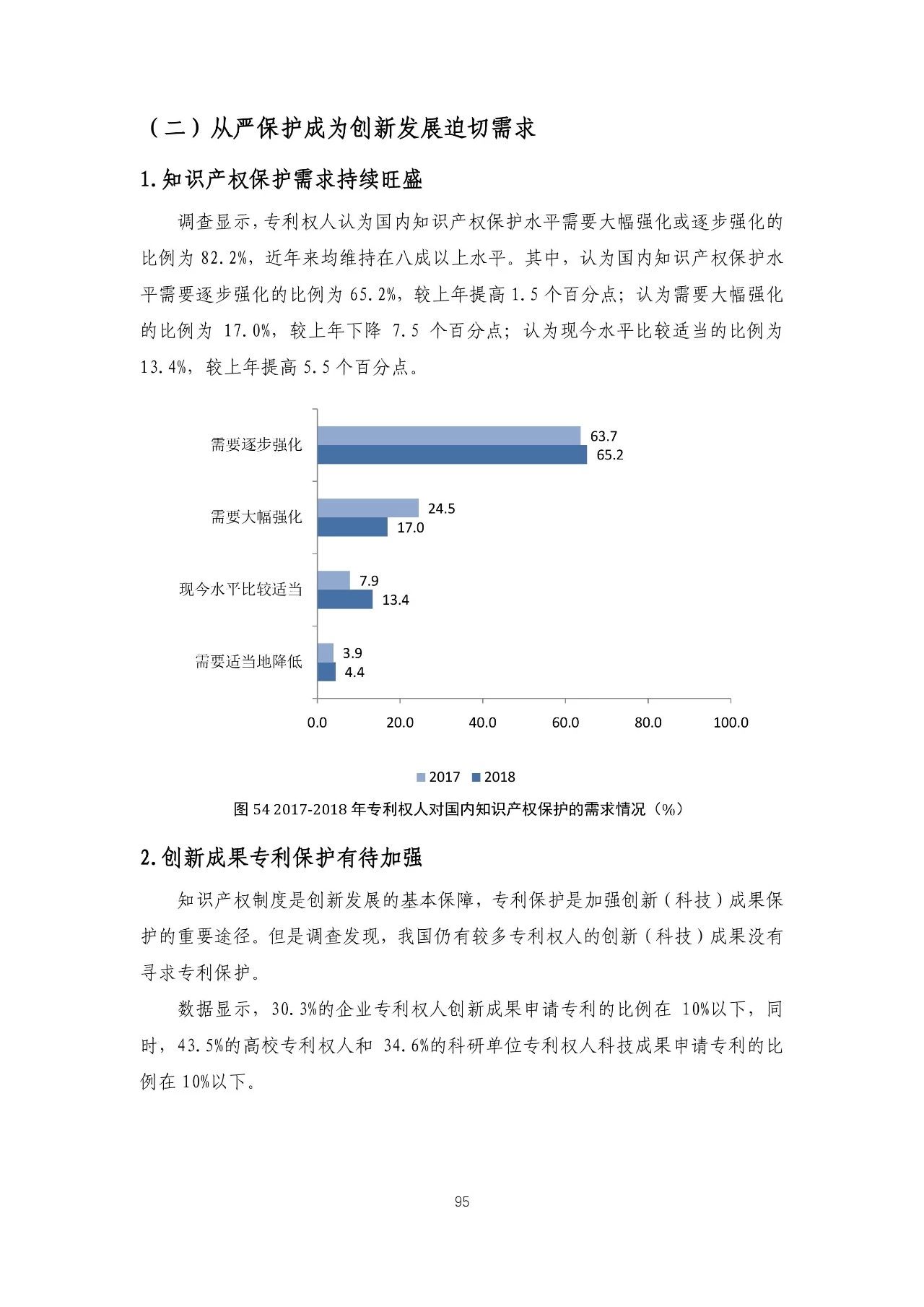 重磅！《2018年中國專利調(diào)查報告》發(fā)布?。ㄈ模? title=