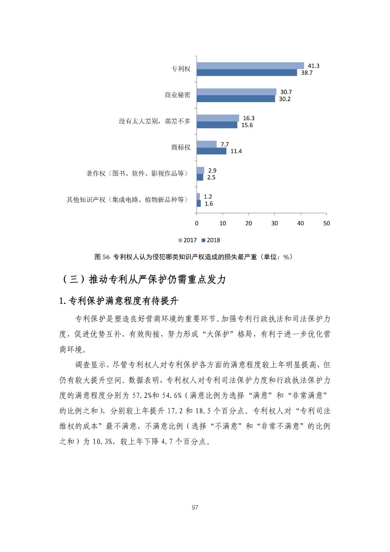 重磅！《2018年中國專利調(diào)查報告》發(fā)布?。ㄈ模? title=