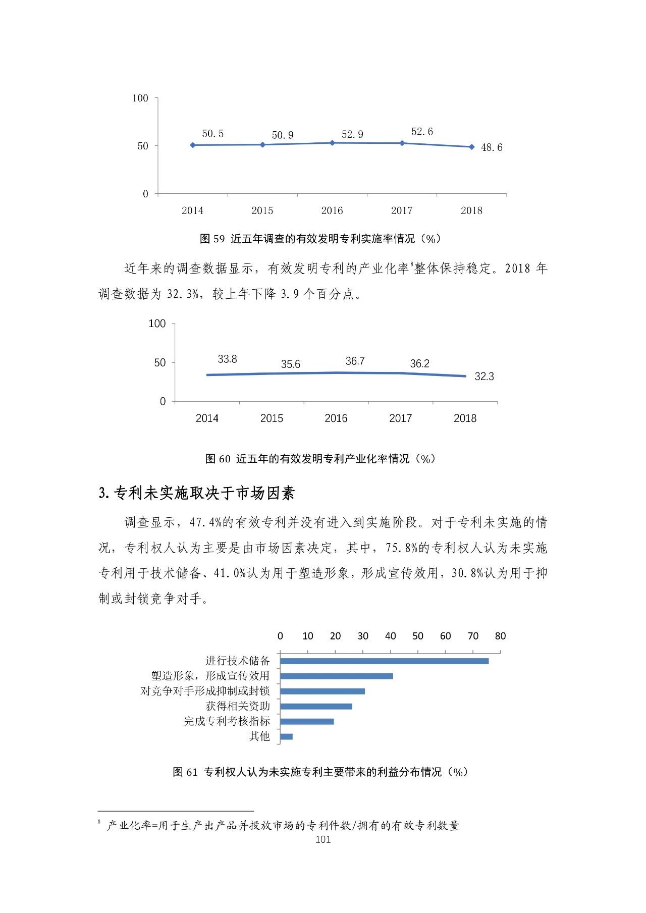 重磅！《2018年中國專利調(diào)查報告》發(fā)布！（全文）