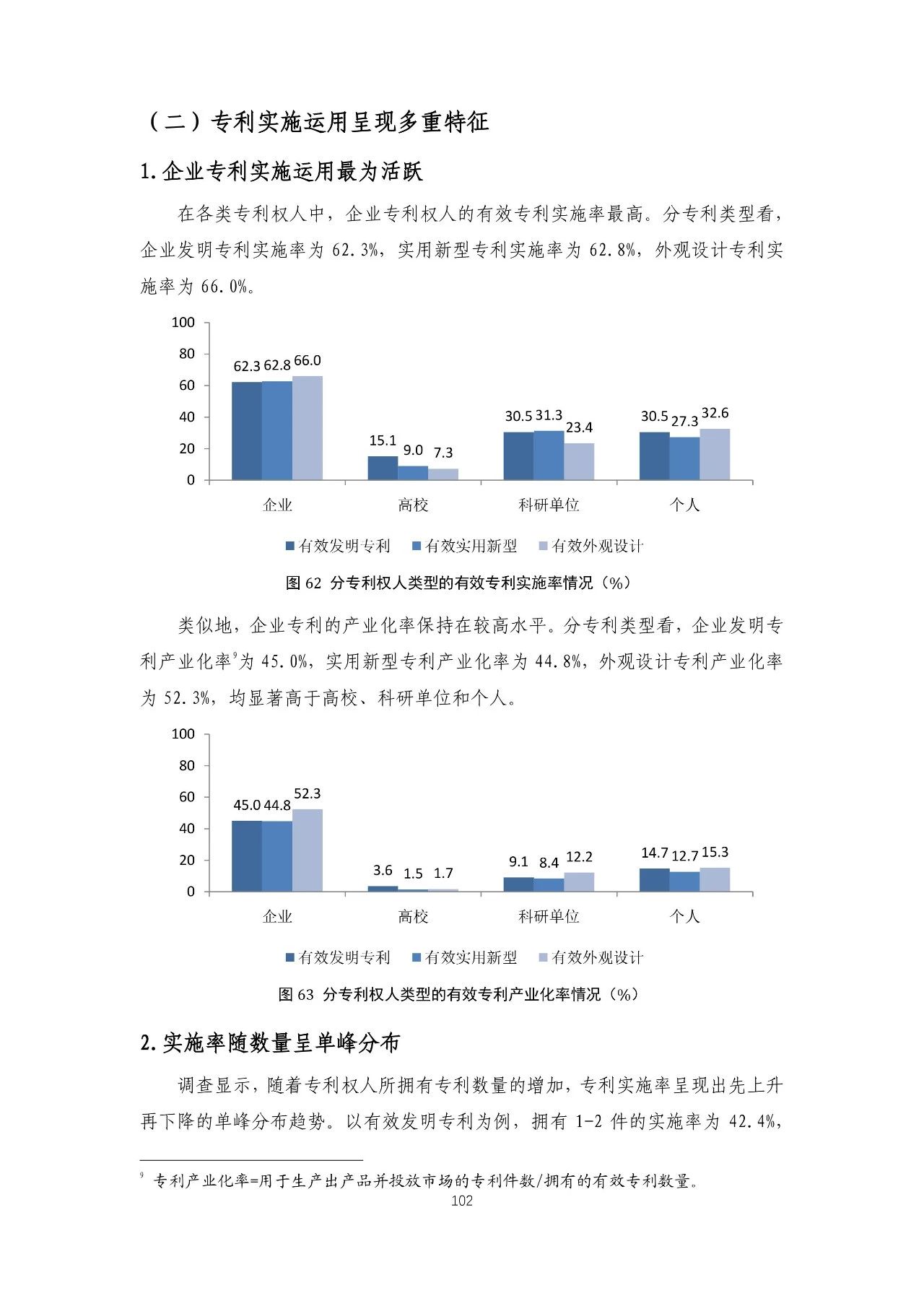 重磅！《2018年中國(guó)專(zhuān)利調(diào)查報(bào)告》發(fā)布?。ㄈ模? title=