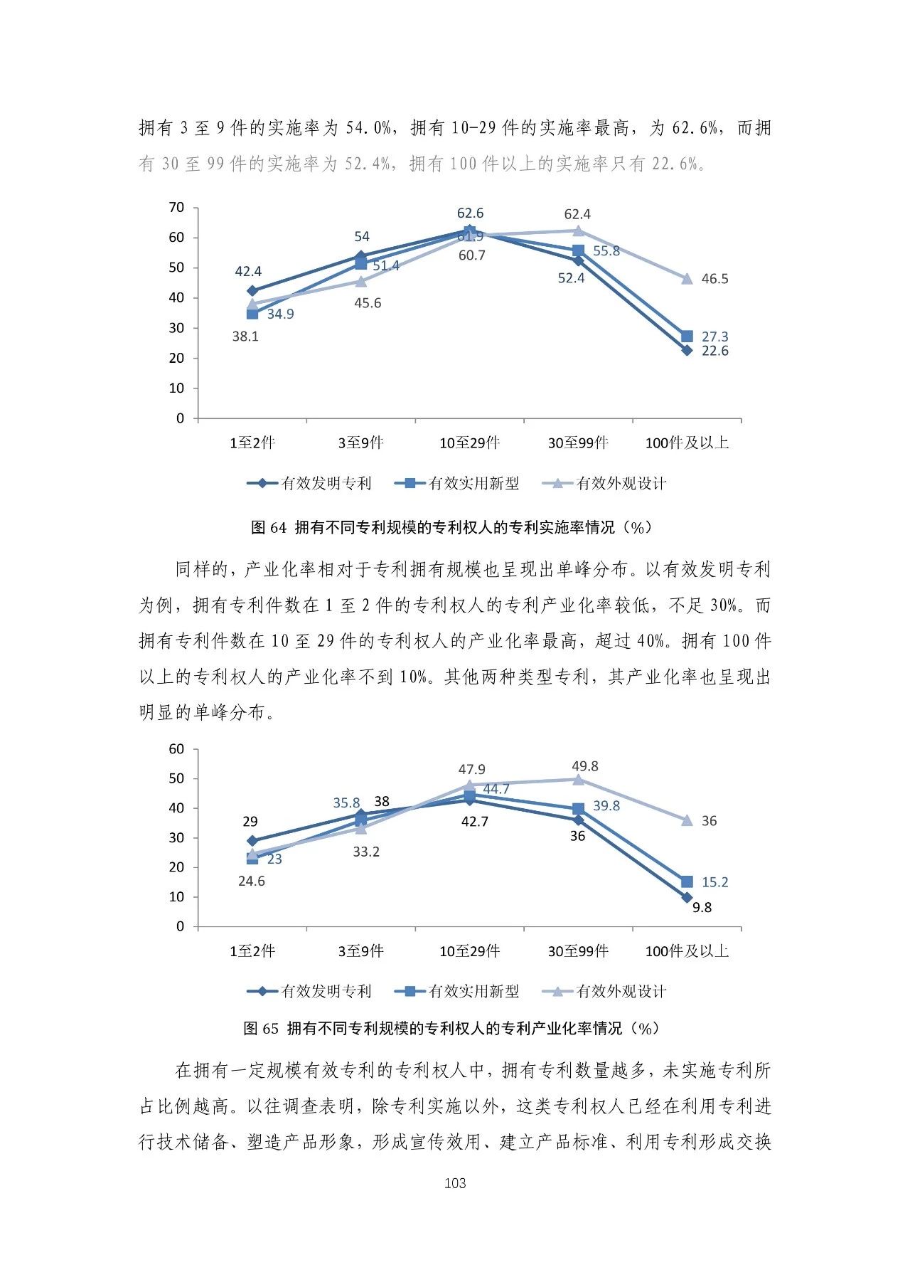 重磅！《2018年中國(guó)專(zhuān)利調(diào)查報(bào)告》發(fā)布?。ㄈ模? title=