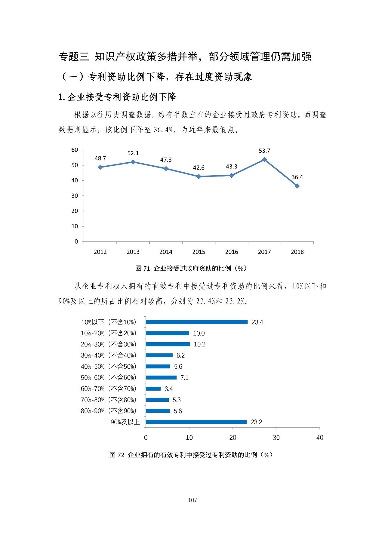 重磅！《2018年中國專利調(diào)查報告》發(fā)布?。ㄈ模? title=