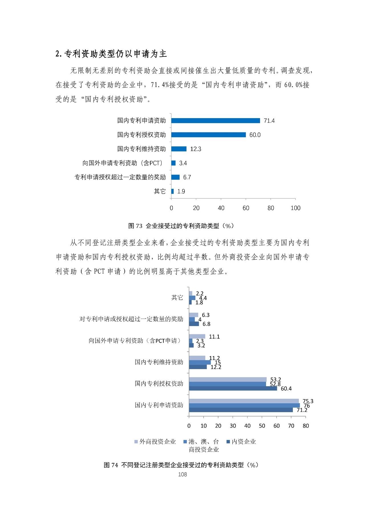 重磅！《2018年中國專利調(diào)查報告》發(fā)布！（全文）