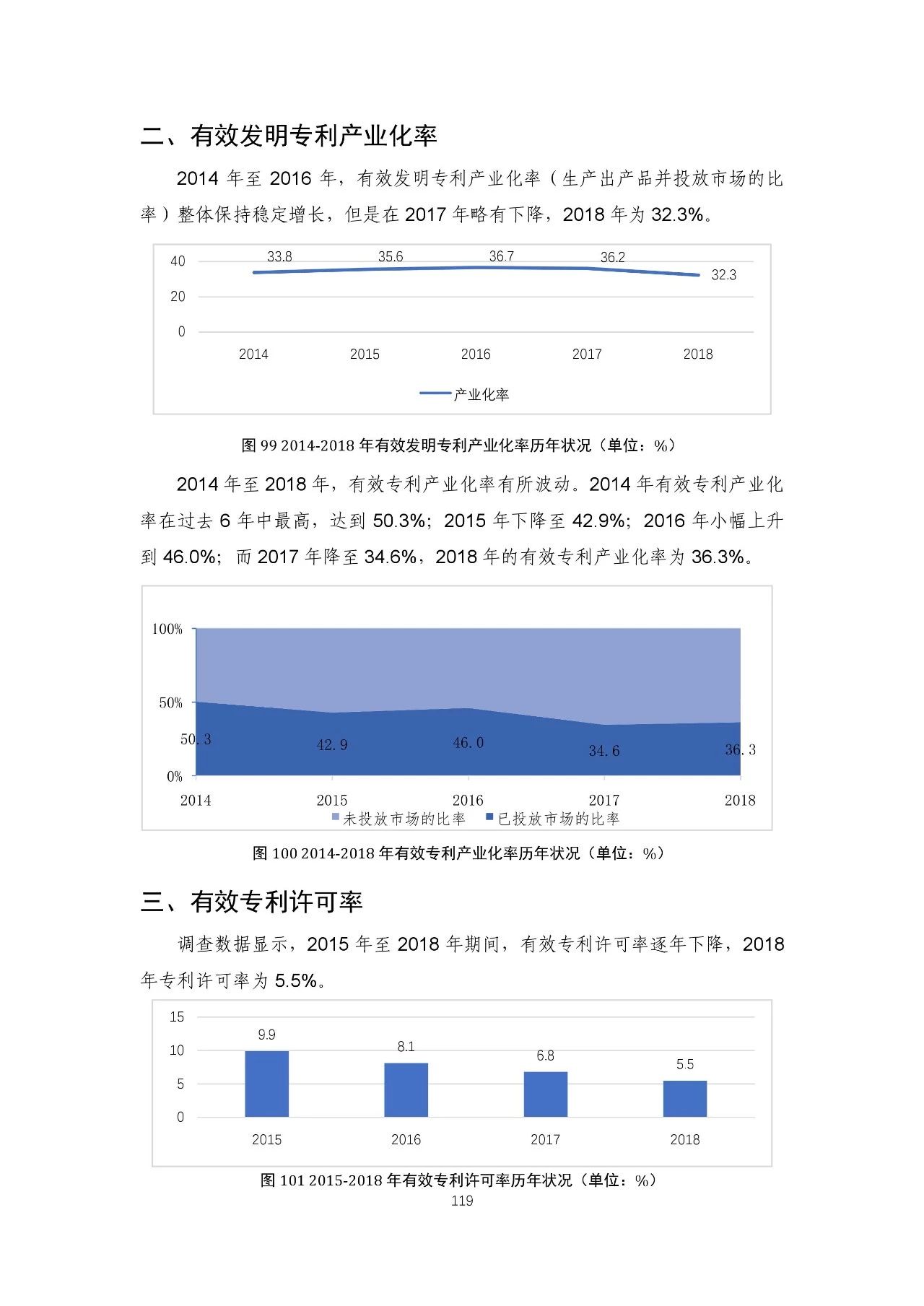 重磅！《2018年中國(guó)專(zhuān)利調(diào)查報(bào)告》發(fā)布?。ㄈ模? title=