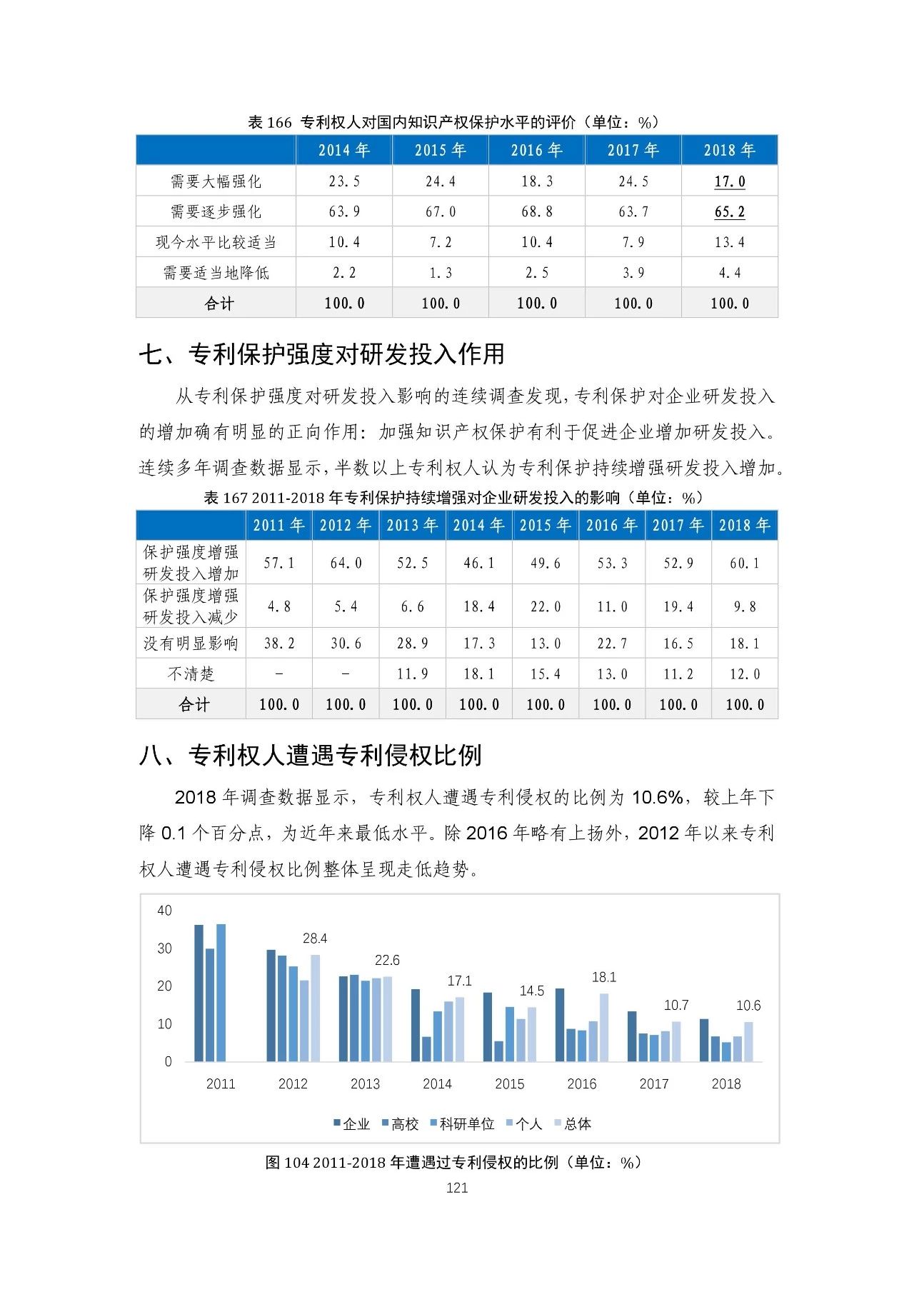 重磅！《2018年中國(guó)專(zhuān)利調(diào)查報(bào)告》發(fā)布?。ㄈ模? title=