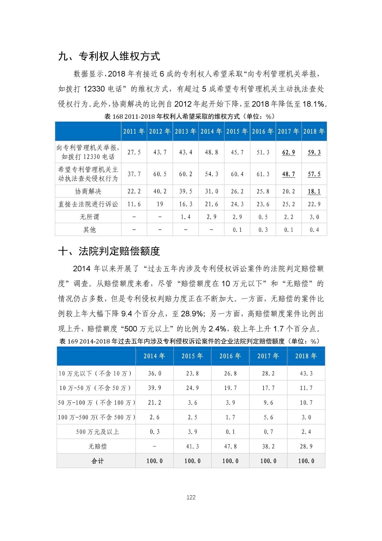 重磅！《2018年中國(guó)專(zhuān)利調(diào)查報(bào)告》發(fā)布?。ㄈ模? title=