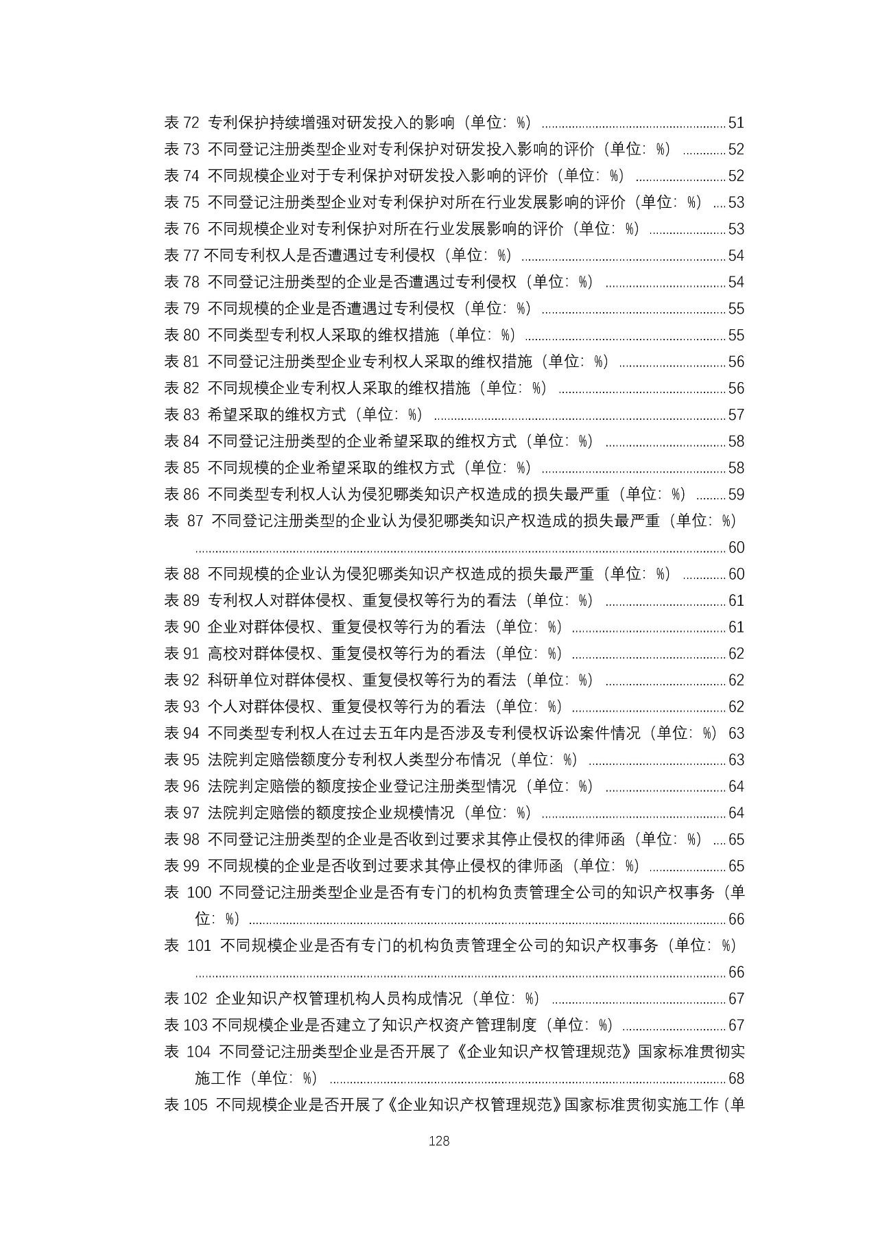 重磅！《2018年中國專利調(diào)查報告》發(fā)布?。ㄈ模? title=