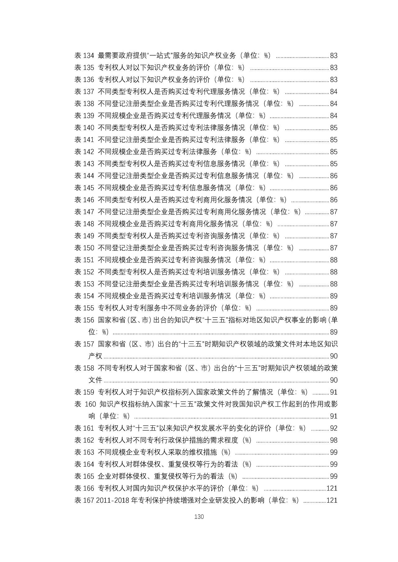 重磅！《2018年中國專利調(diào)查報告》發(fā)布?。ㄈ模? title=