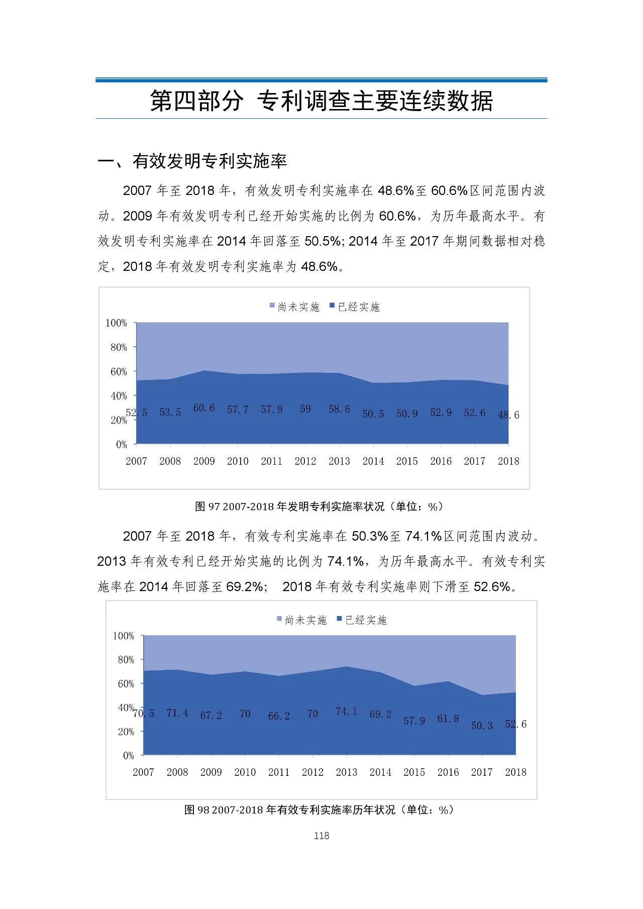 重磅！《2018年中國(guó)專(zhuān)利調(diào)查報(bào)告》發(fā)布?。ㄈ模? title=