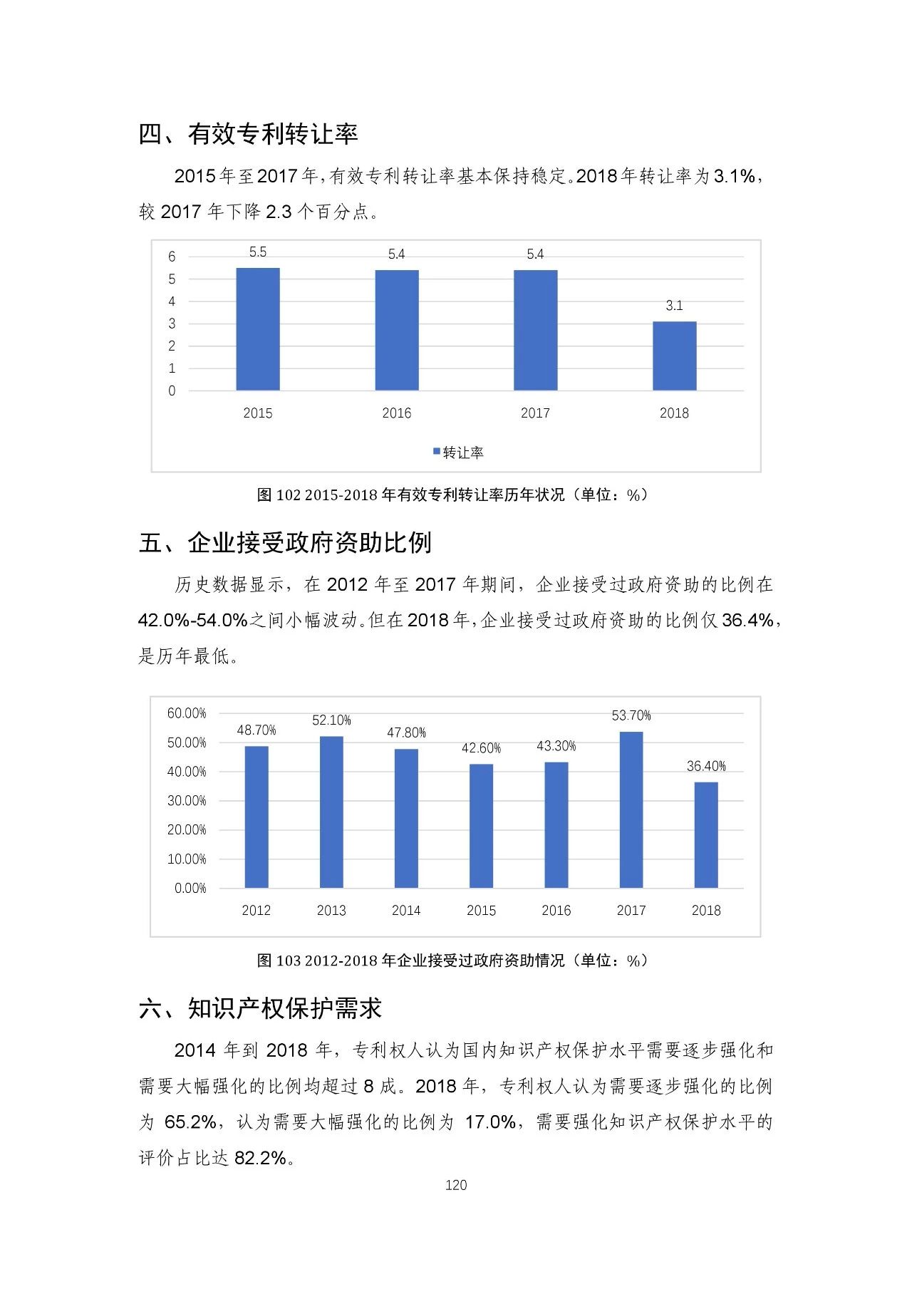 重磅！《2018年中國(guó)專(zhuān)利調(diào)查報(bào)告》發(fā)布?。ㄈ模? title=