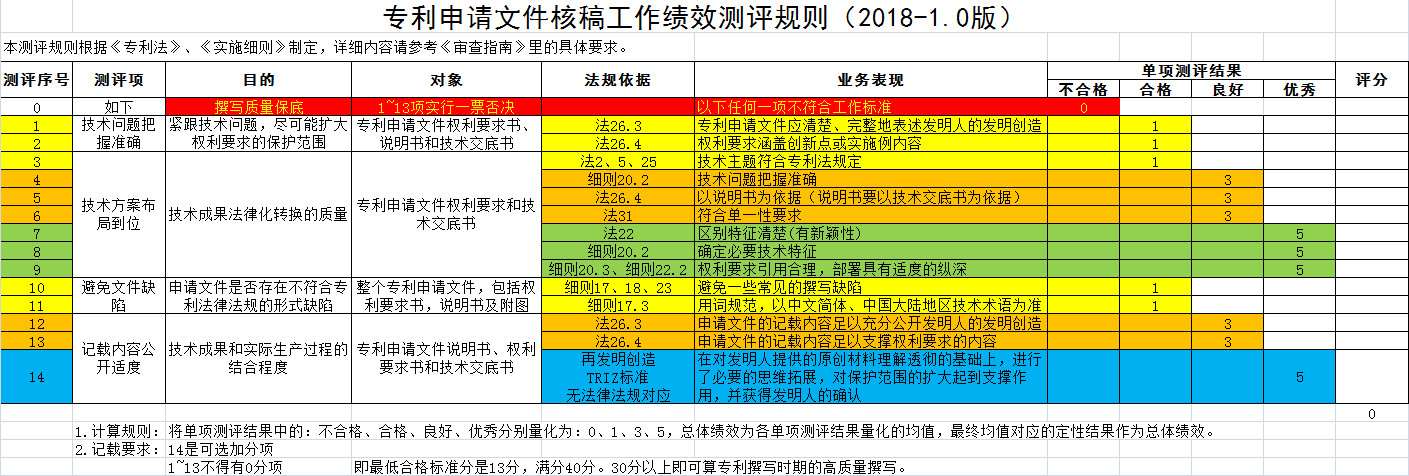 從企業(yè)IP管理者視角，談“高質(zhì)量專利和高價值專利”