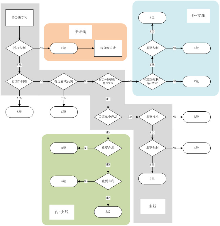 從企業(yè)IP管理者視角，談“高質(zhì)量專利和高價值專利”