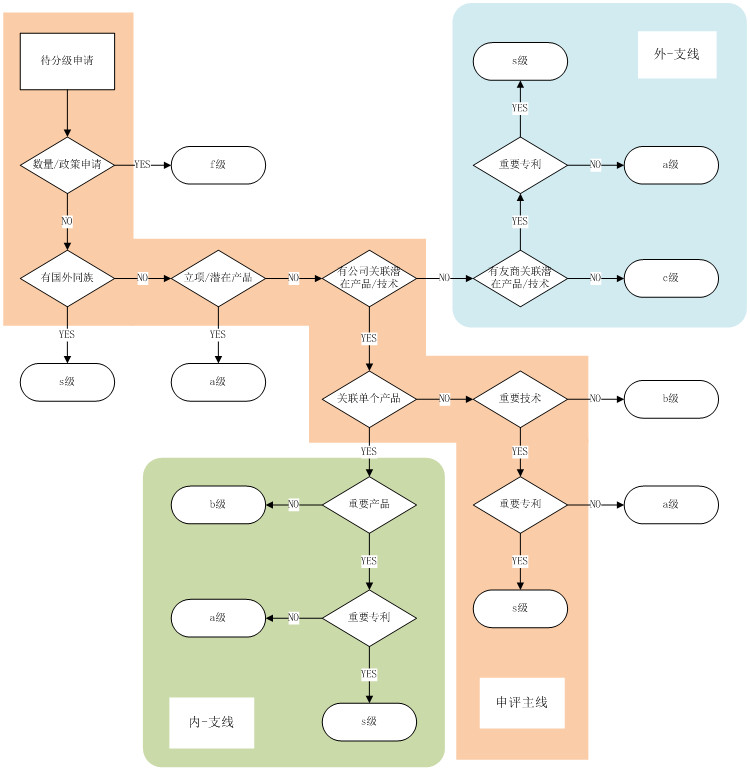 從企業(yè)IP管理者視角，談“高質(zhì)量專利和高價值專利”