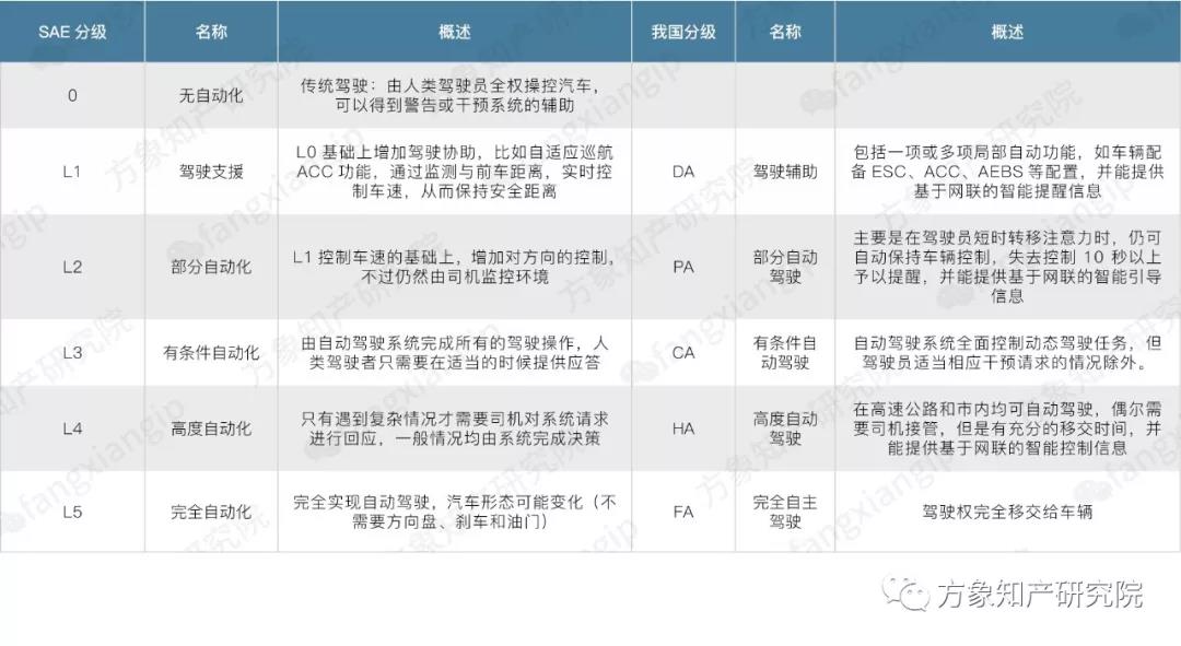 2019自動(dòng)駕駛技術(shù)前景剖析: 老牌車企和新興科企誰能搶先落地？