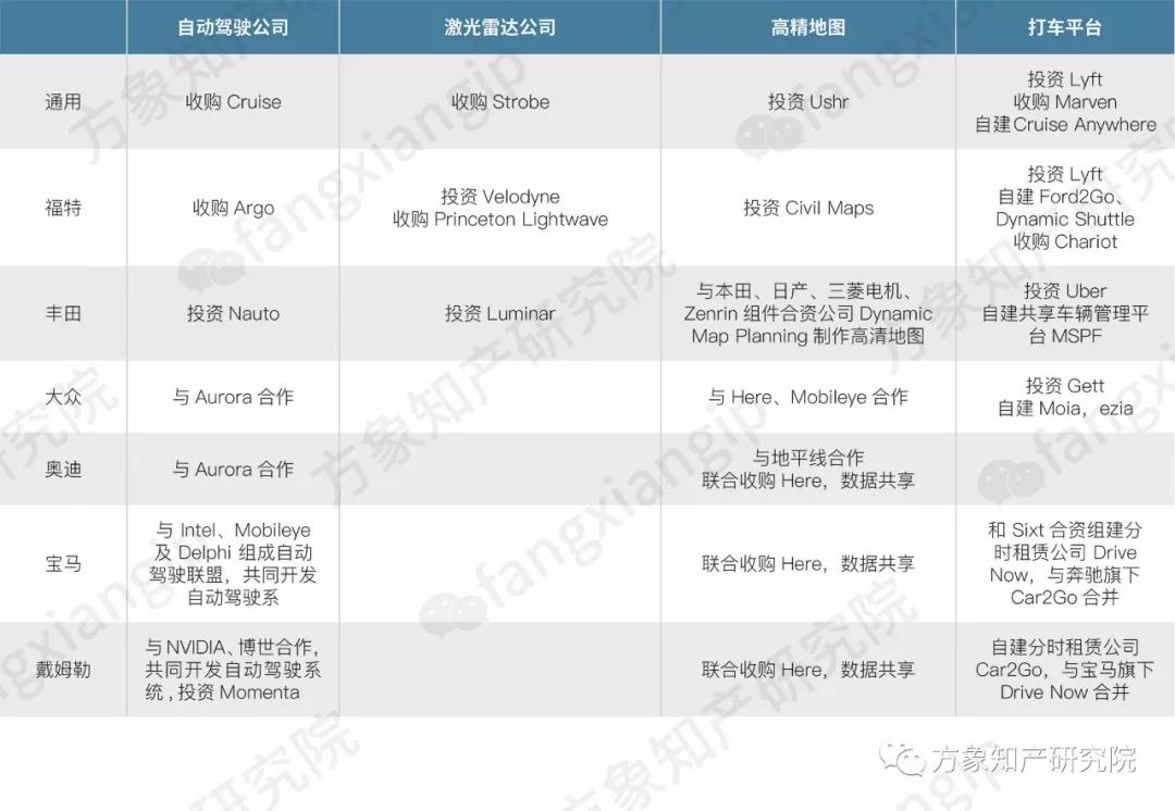 2019自動(dòng)駕駛技術(shù)前景剖析: 老牌車企和新興科企誰能搶先落地？