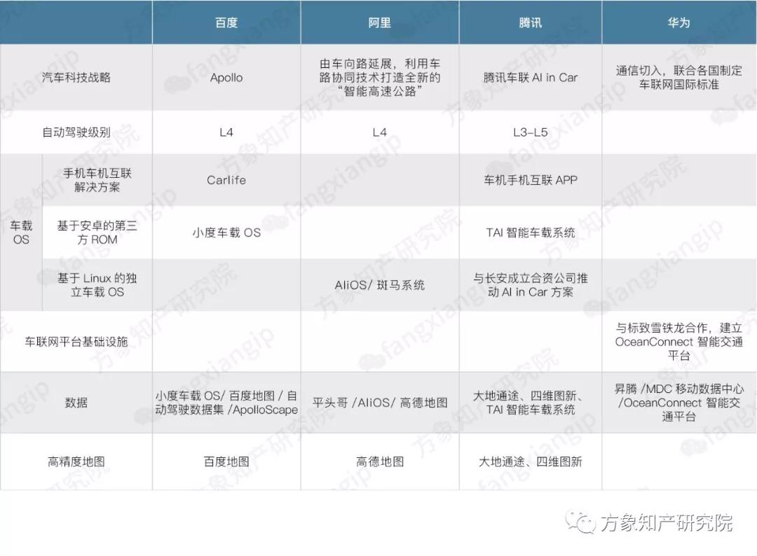 2019自動(dòng)駕駛技術(shù)前景剖析: 老牌車企和新興科企誰能搶先落地？