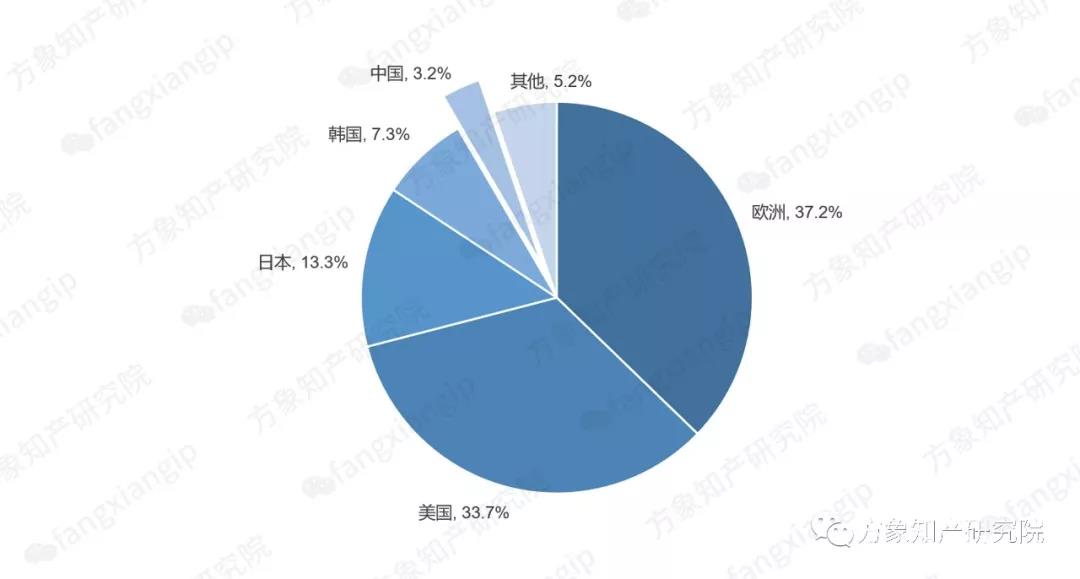 2019自動(dòng)駕駛技術(shù)前景剖析: 老牌車企和新興科企誰能搶先落地？