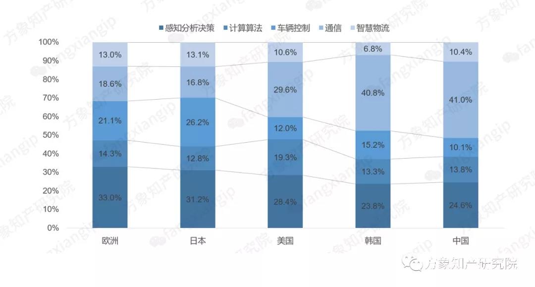 2019自動(dòng)駕駛技術(shù)前景剖析: 老牌車企和新興科企誰能搶先落地？