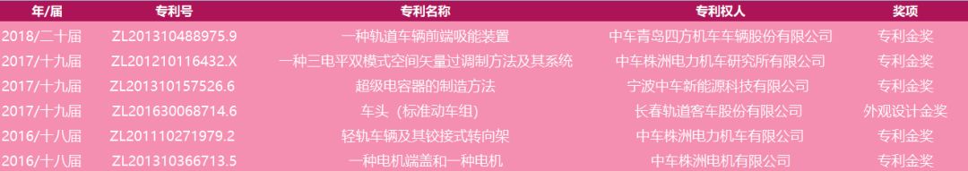 用專利金獎解讀“高鐵碰撞核心技術”