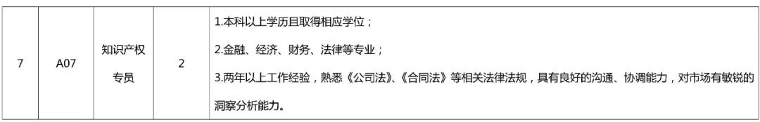 聘！專利審查協(xié)作北京中心公開招聘多名工作人員