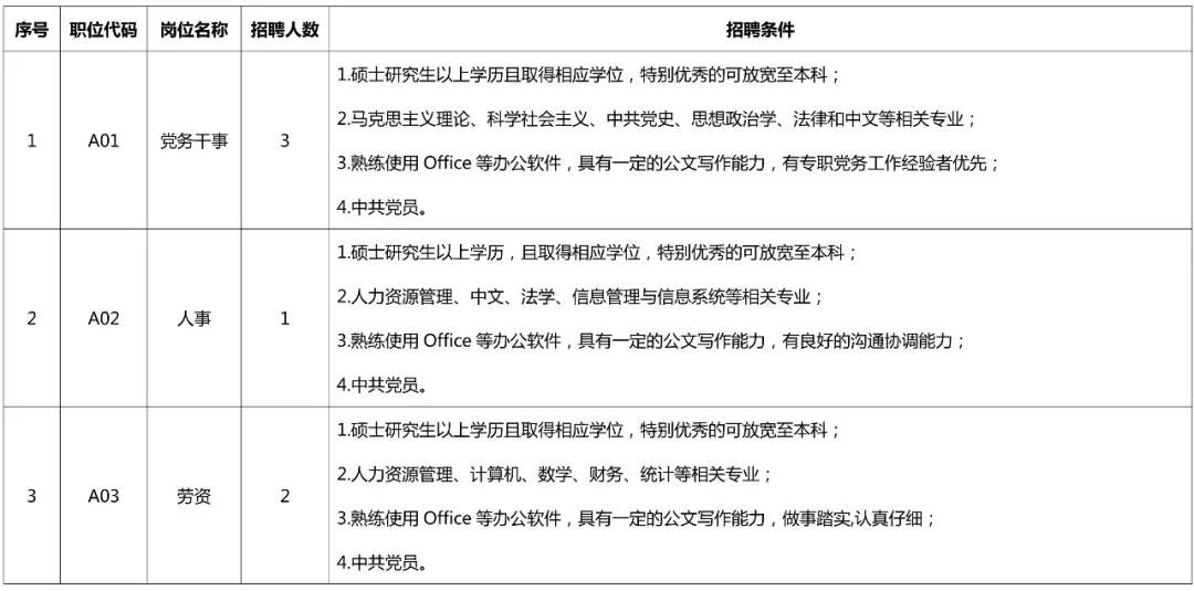 聘！專利審查協(xié)作北京中心公開招聘多名工作人員