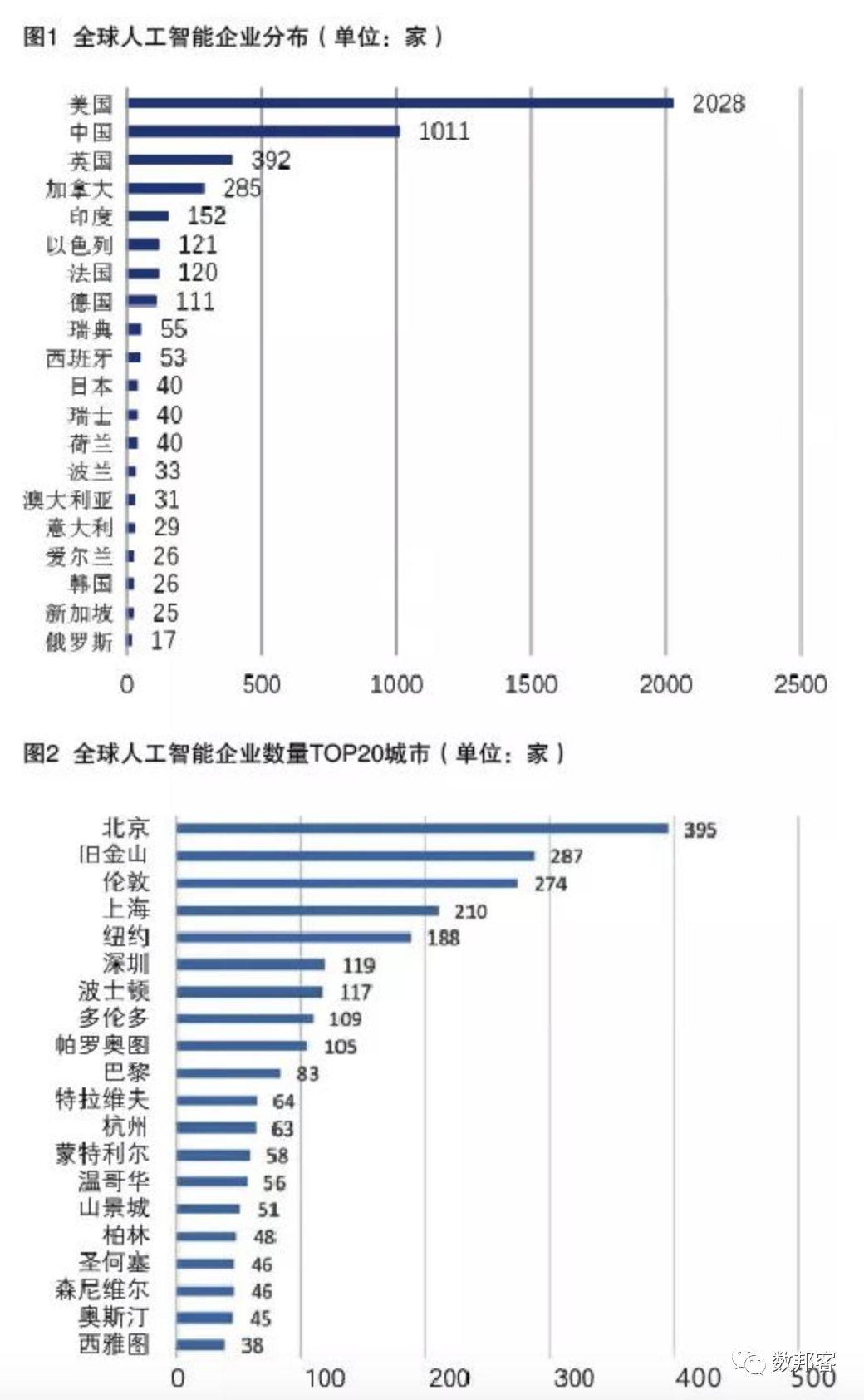 中國人工智能發(fā)展現(xiàn)狀與未來