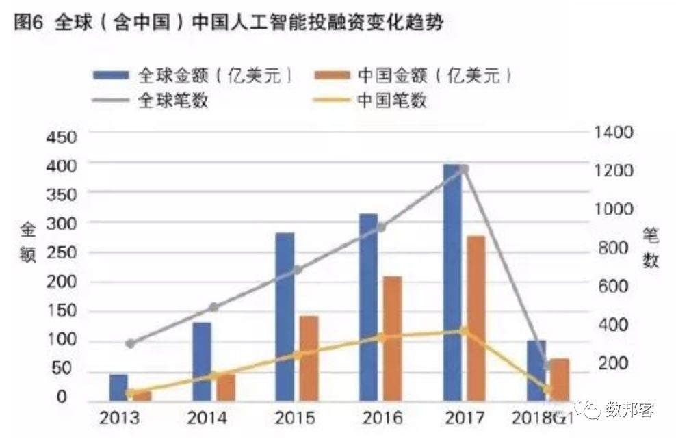 中國人工智能發(fā)展現(xiàn)狀與未來