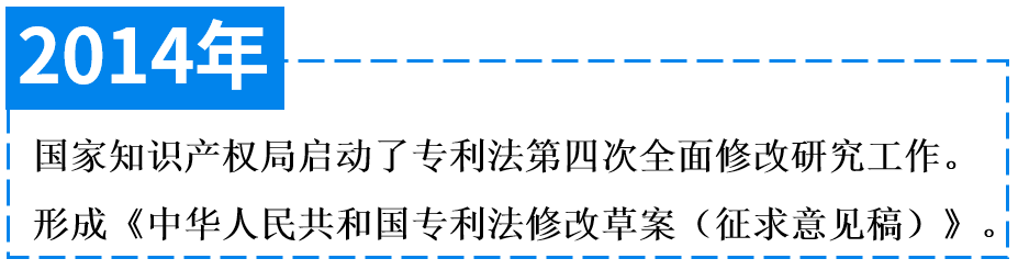 專利法第四次修改的“辛路”歷程