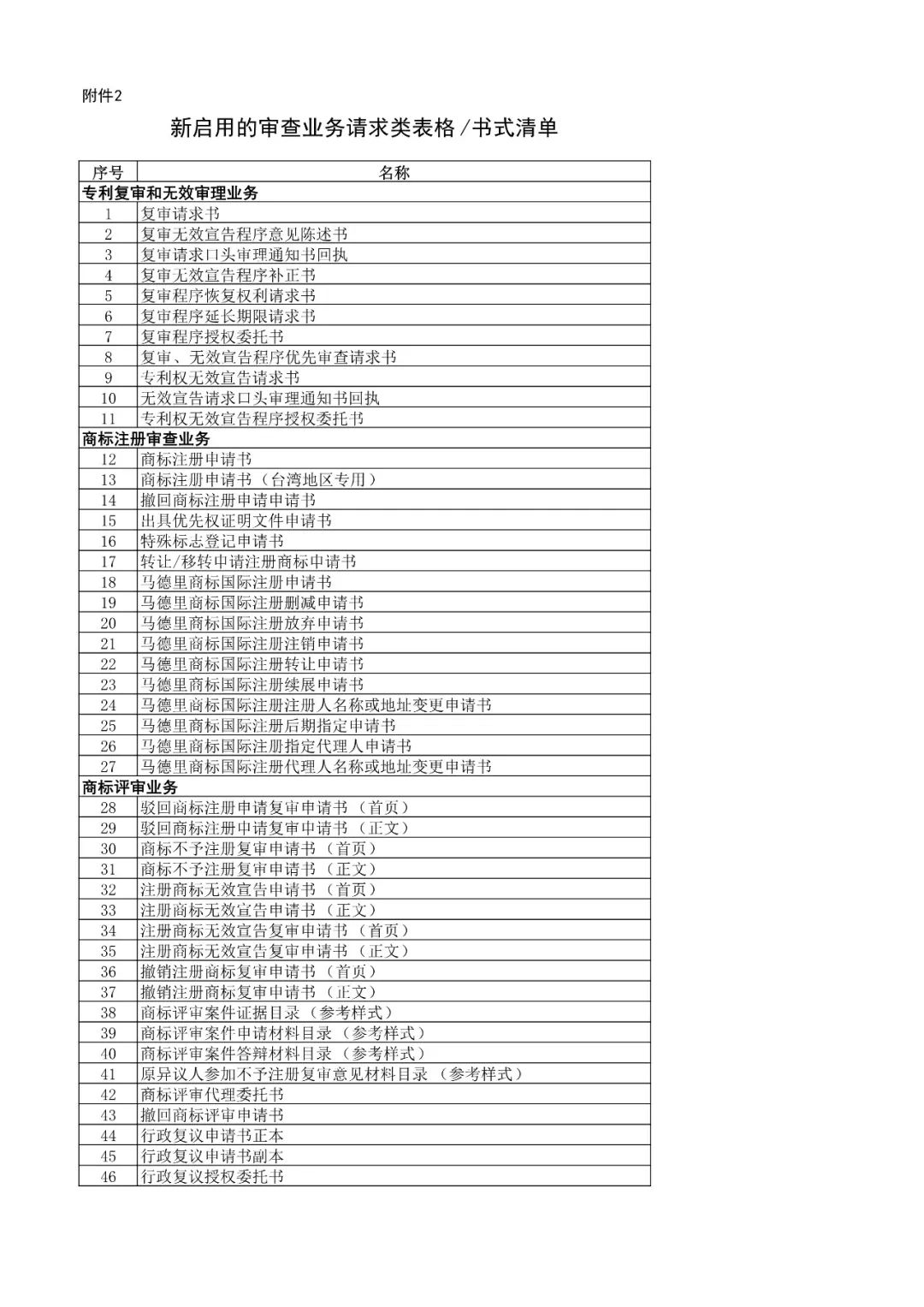 國(guó)知局機(jī)構(gòu)調(diào)整！不再保留專(zhuān)利復(fù)審委、商評(píng)委、商標(biāo)審查協(xié)作中心