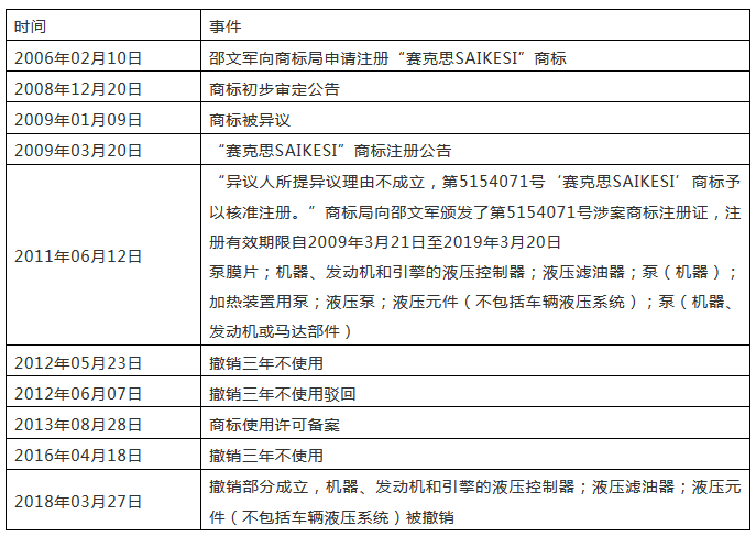 從最高院“賽克思SAIKESI”商標案例看企業(yè)商標管理