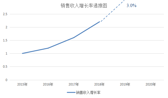 【前沿】專利估值的準確性如何驗證？